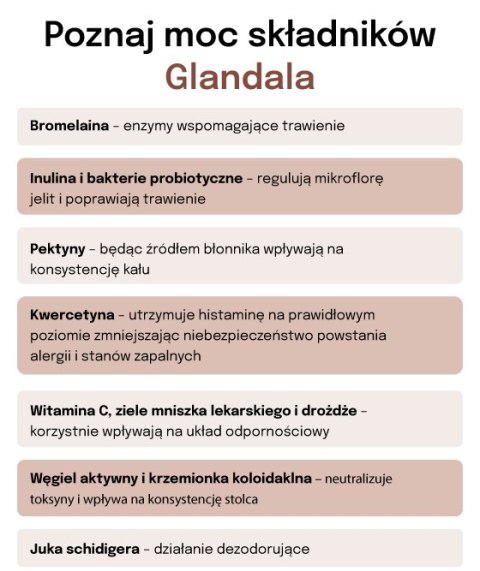 Lab-v Glandala Wsparcie Gruczołów Okołoodbytowych i Przewodu Pokarmowego 45 Kapsułek