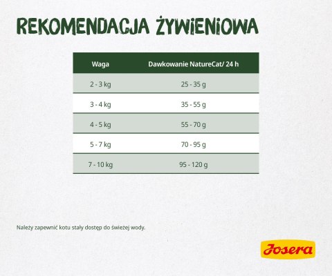 Josera NatureCat 2kg