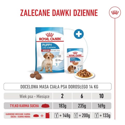 ROYAL CANIN Medium Puppy 4kg